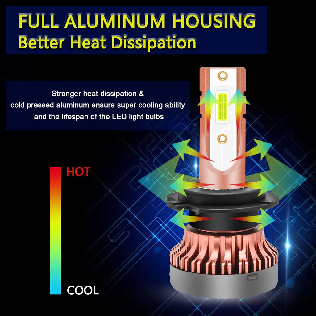 2x 8000K Ice Blue H7 LED COB Headlight for DRL High Beam (H7)
