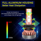 2x 8000K Ice Blue H7 LED COB Headlight for DRL High Beam (H7)