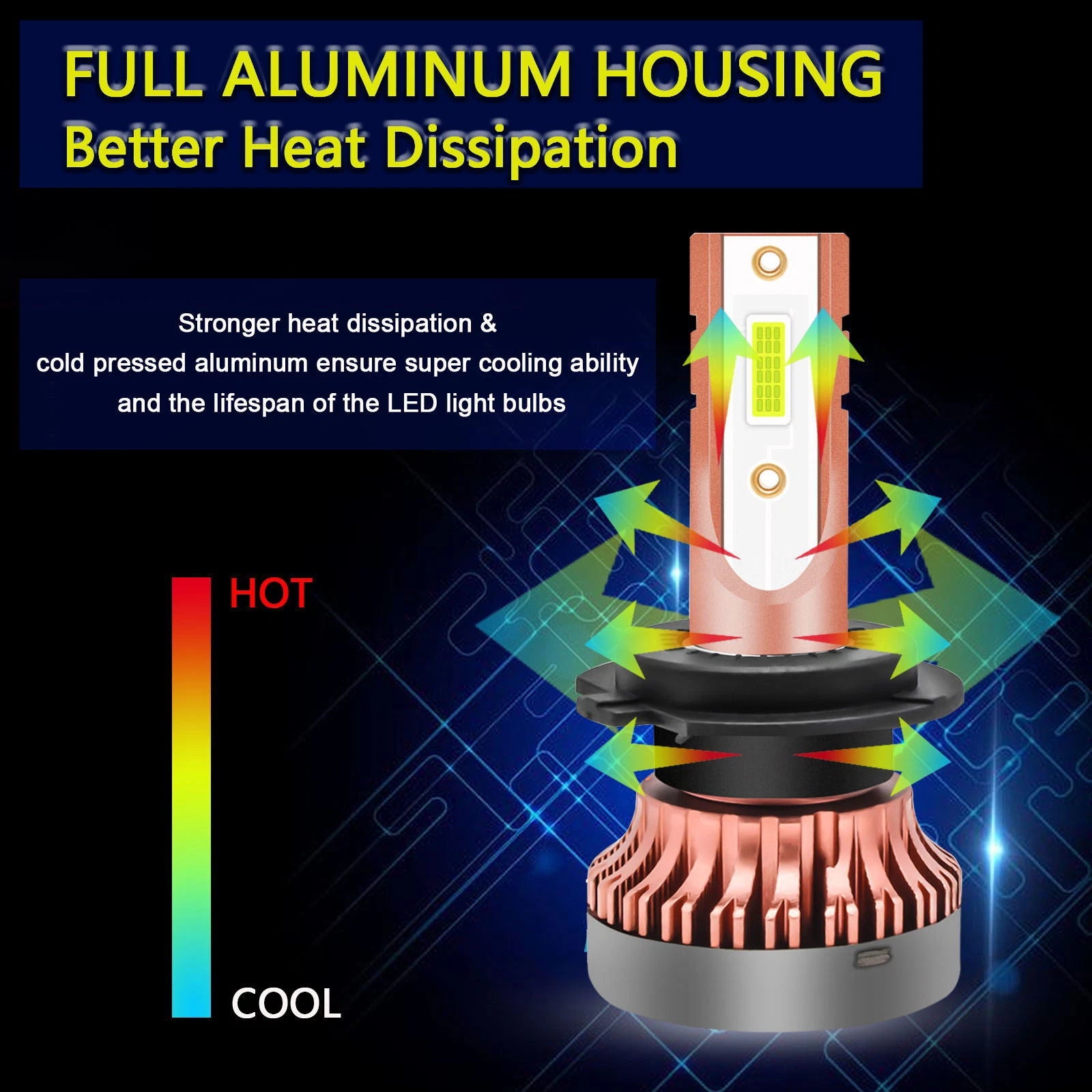 2x 8000K Ice Blue H7 LED COB Headlight for DRL High Beam (H7)