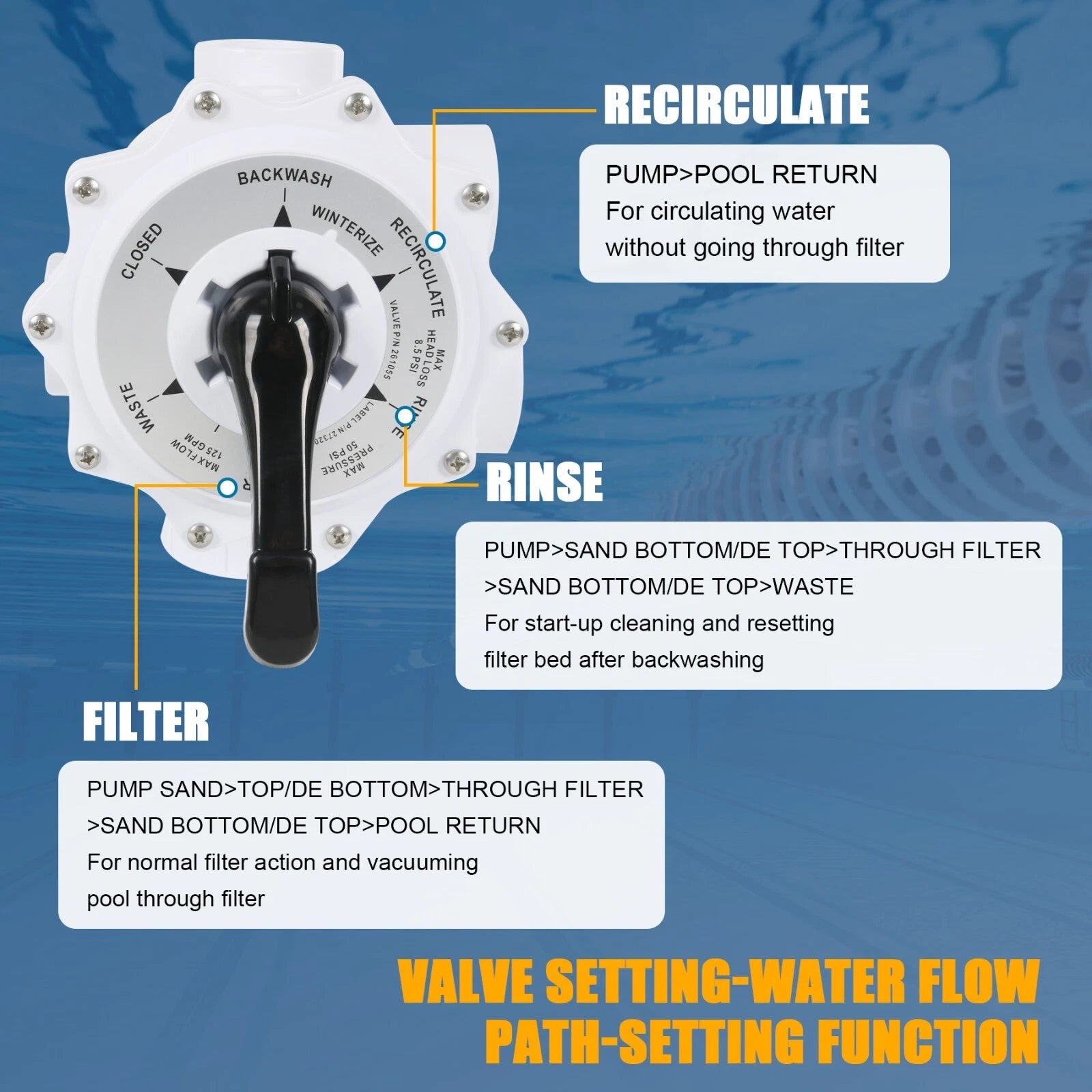 Multiport Valve 2'' for Pentair Triton & Quad Pool/Spa