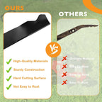 20" Lawn Mower Blade for MNA152505 MNA152701