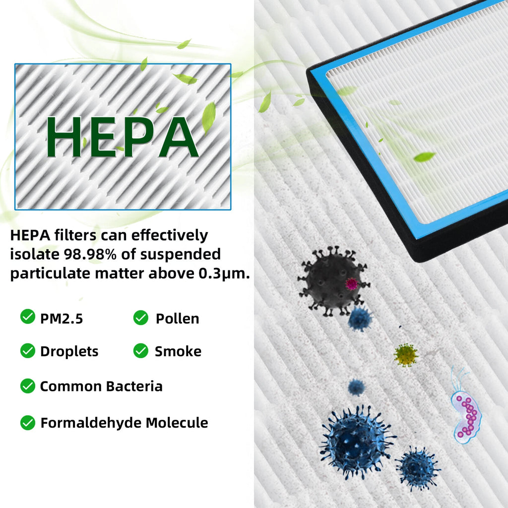 HEPA Cabin Air Filter for Ford Expedition (2018) F-150 (2017) FL3Z19N619A