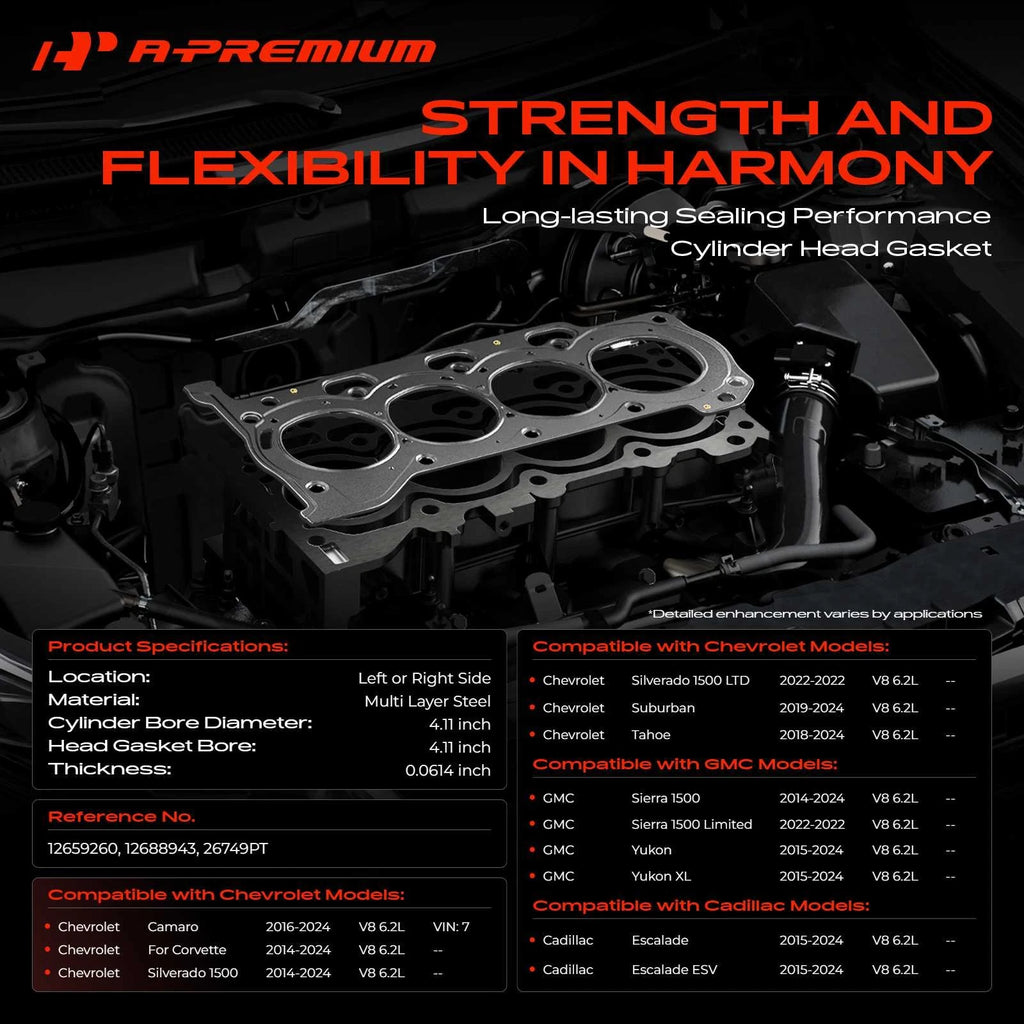Set of 2 Cylinder Head Gaskets for Chevy Silverado 1500 (2014â2024)