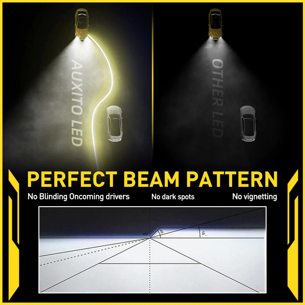 2X LED Bulbs Combo for H11 9005 9006 (Headlight Fog Light)
