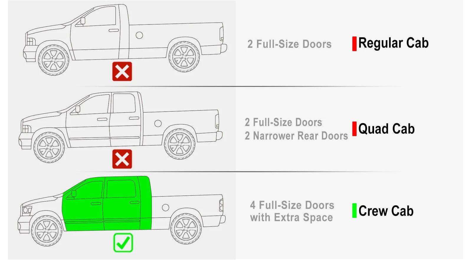 5in Black Running Boards for Dodge Ram 1500 2500 3500 Mega Cab (2006-2008)