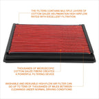 Reusable multilayer high flow air filter for Volvo S40/V50 (2005–2011)