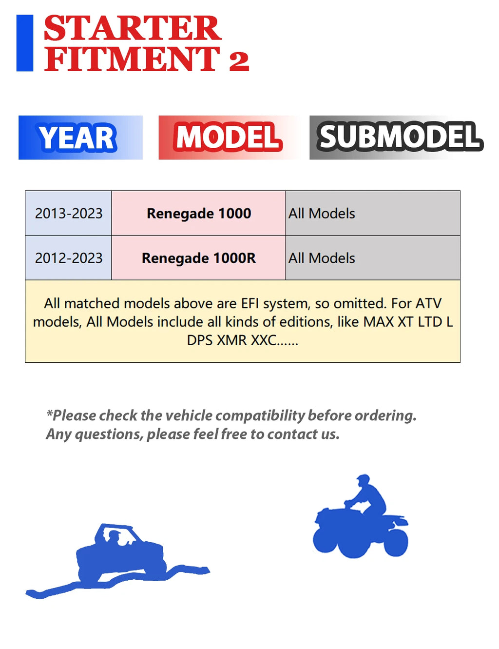 Starter for Can-Am Renegade 1000 (2013–2023) with Relay