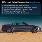 Convertible Top Headliner Tension Rope for BMW E93 F33 F83 M4 M3 (2007–2020)