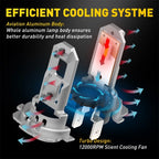 LED High/Low Beam Conversion Kit for [Make Model] (YYYY–YYYY)