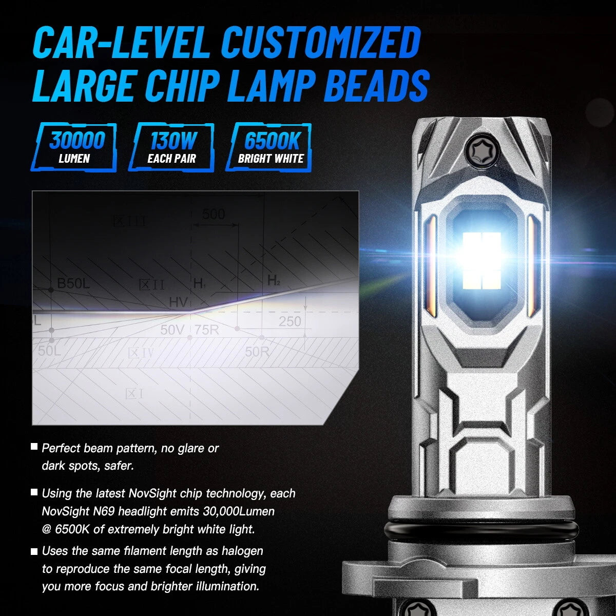 H11 LED Headlight Bulbs Conversion Kit 30000LM 6500K for NOVSIGHT