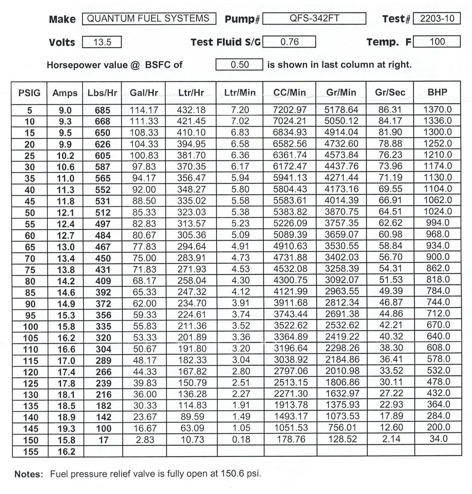 QFS Fuel Pump Kit for Acura TL (1995–2003) 340 L/h E85 Flex GSS342