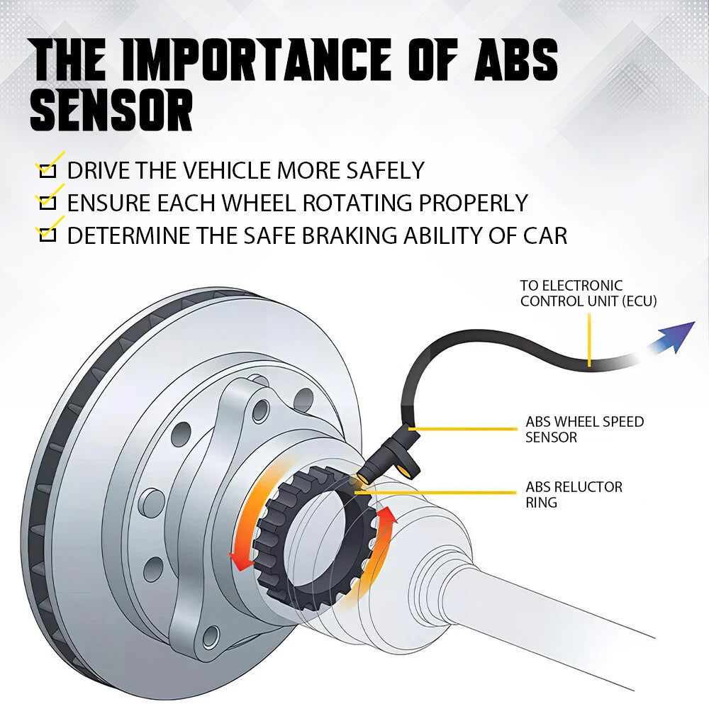 Set of 2 ABS Speed Sensors for Hyundai Santa Fe Sport (2013–2018) & Kia Sorento (2014)