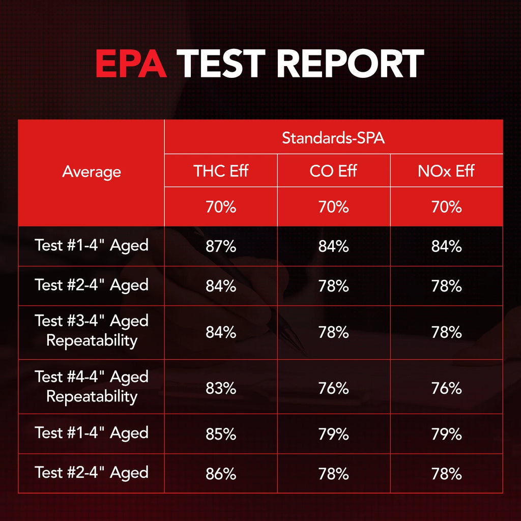 Front Catalytic Converter for Toyota Sienna (2004-2006)