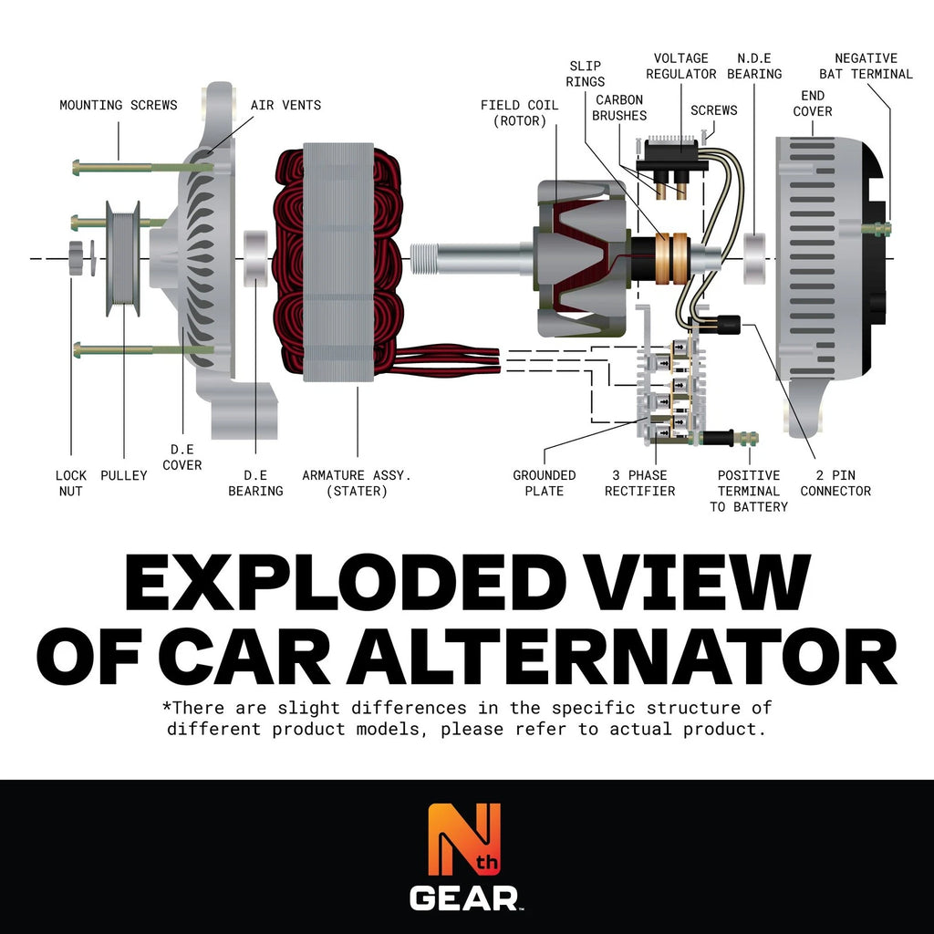 Alternator for Cummins HD Truck (Delco Style Quad Mount)