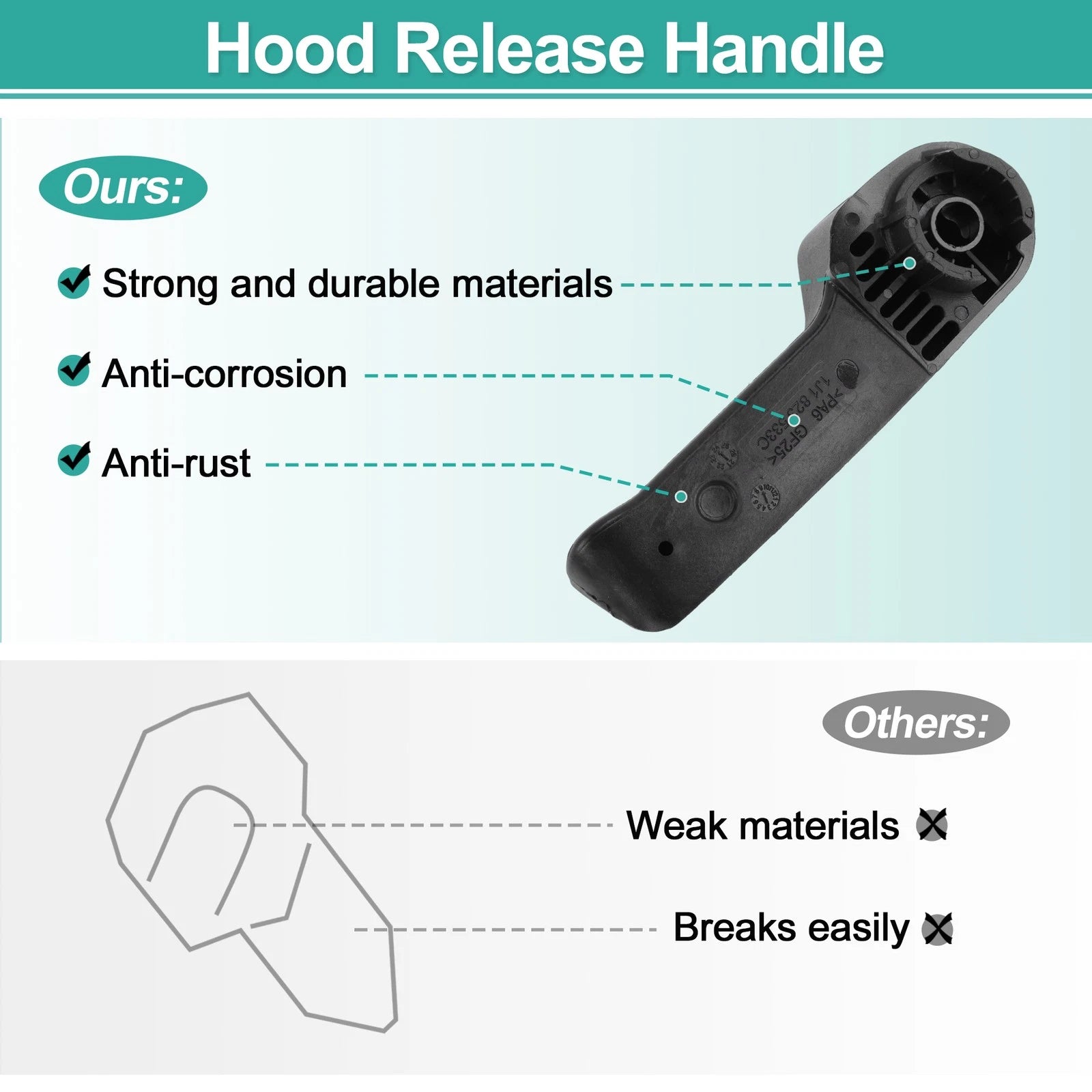 Hood Latch Release Handle for Volkswagen Caddy III (2004–2015) No. 1T1823633B