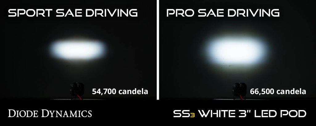 LED Fog Light Kit SS3 for Toyota Tundra (2014–2021)