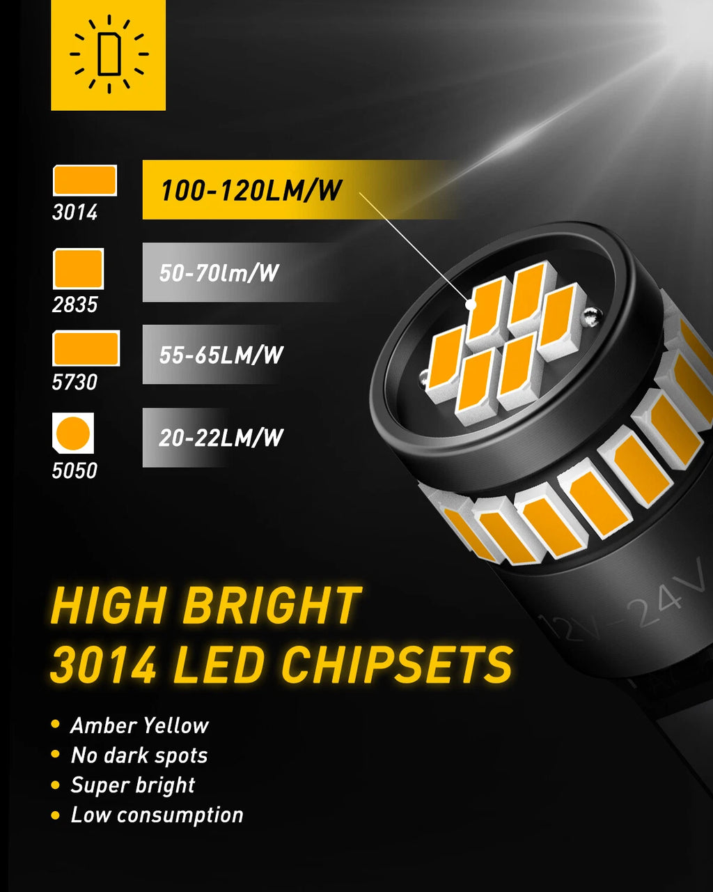 2X T10 194 LED Bulbs for Various Models