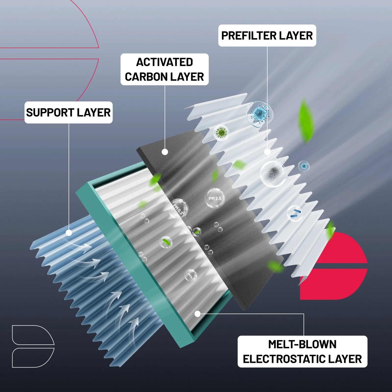 2X Activated Carbon Cabin Air Filter for Mazda 3 (2010–2013) 2.0L 2.3L 2.5L