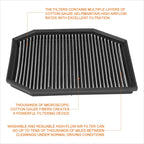 Reusable High Flow Air Filter Panel for BMW E60 5-Series (2004–2007)