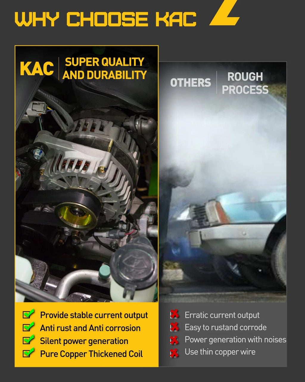Alternator for Ford Mustang (2011–2014) 150A BR3Z10346A