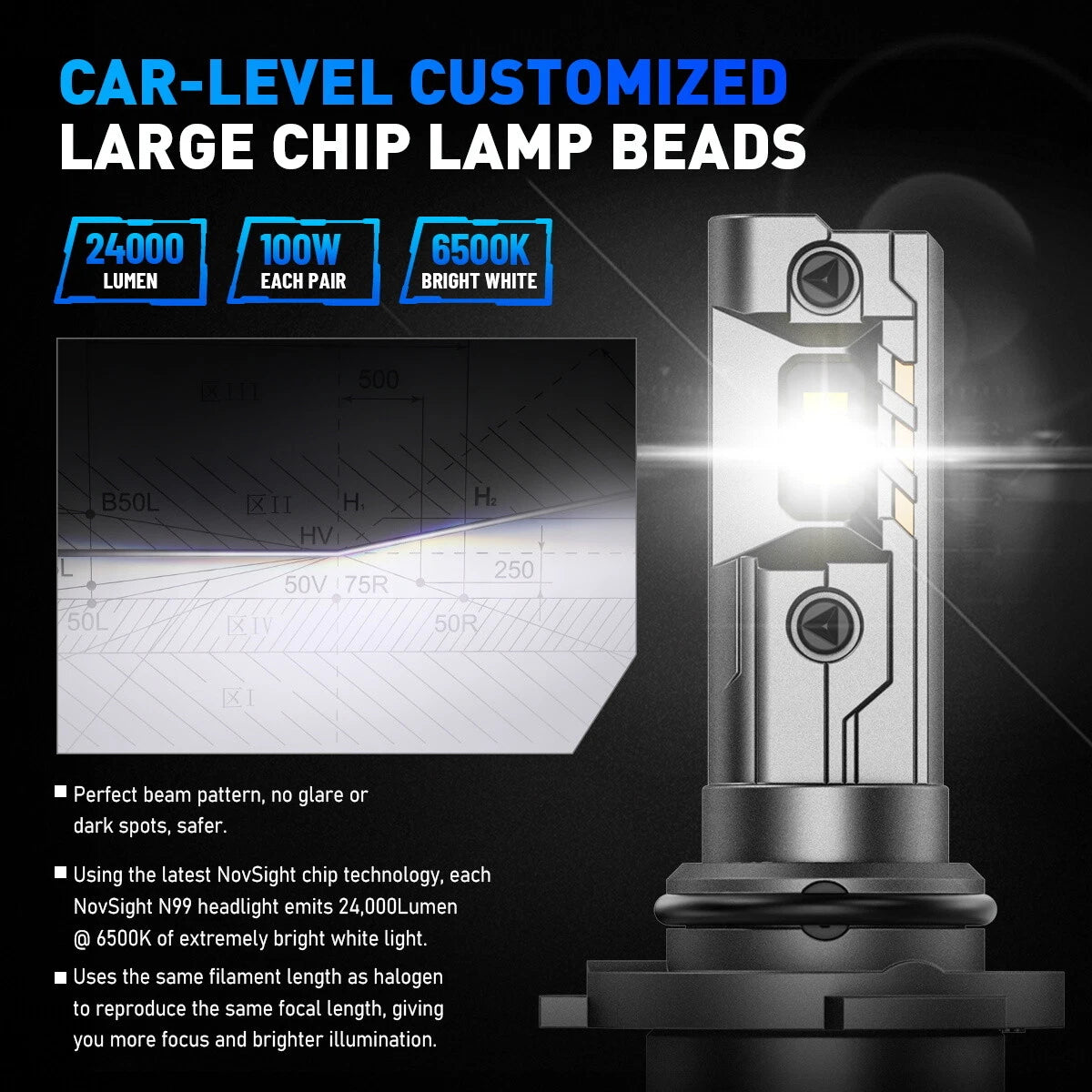2X 9005 HB3 LED Headlight Bulbs for NOVSIGHT (6500K, 24000LM)