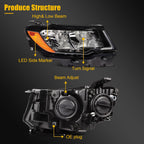 Right Side Headlight Assembly for Ford Edge (2015–2018) Black