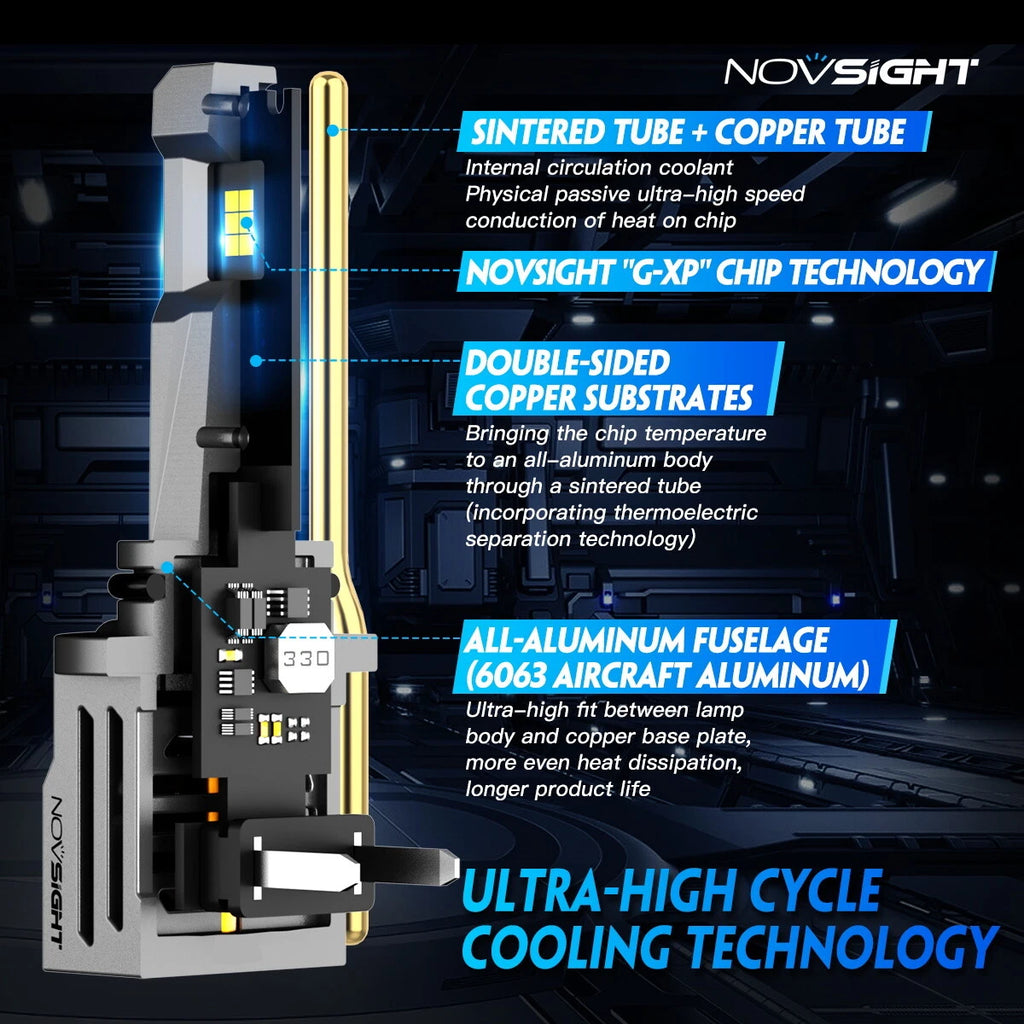 2X 9007 LED Headlight Bulbs for NOVSIGHT (High/Low Beam)
