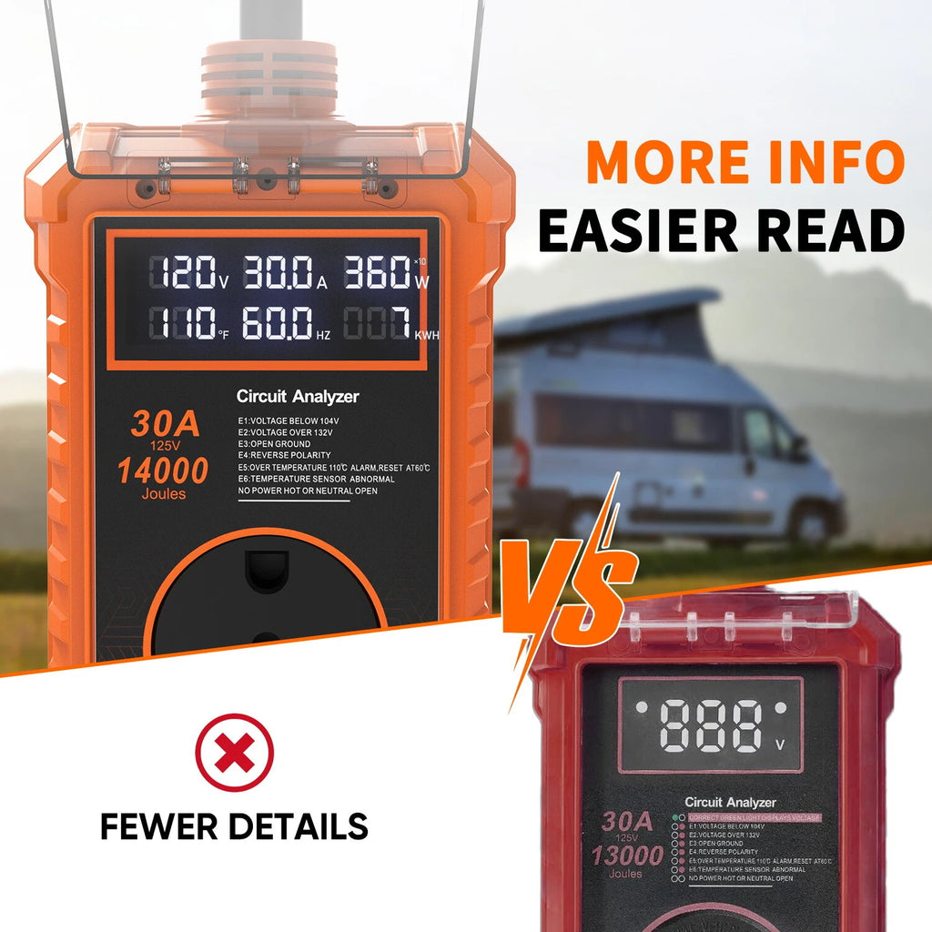 RV Surge Protector 30A 14000J 6-in-1 IP67 with LED Display for RVs
