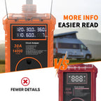 RV Surge Protector 30A 14000J 6-in-1 IP67 with LED Display for RVs