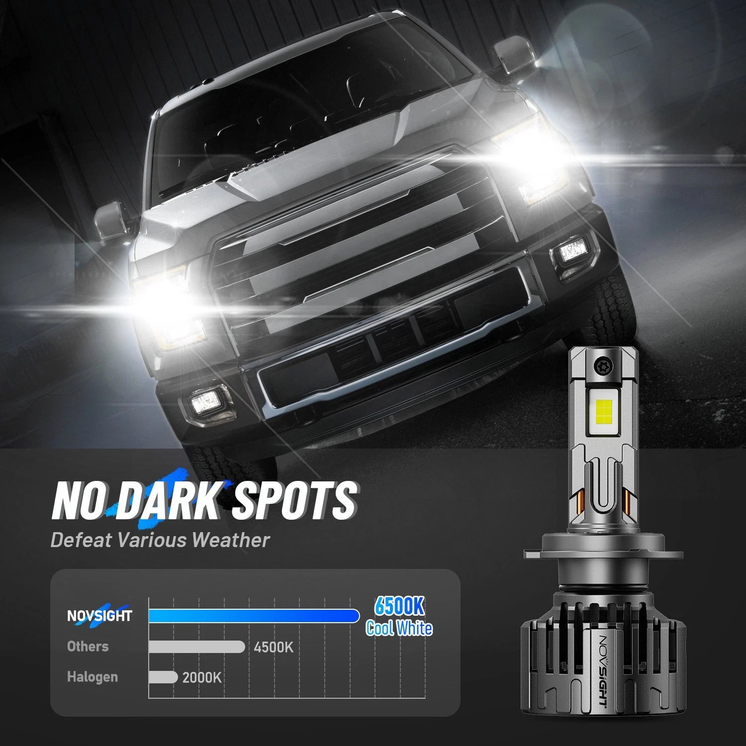 2X H7 LED Headlight Bulbs for NOVSIGHT (28000LM, 6500K)