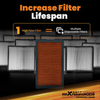 Engine Air Filter for Ford Edge 2007-2014