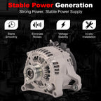 Alternator for BMW F10 F22 F25 F30 F32 E84 E89 228i 320i (2013–2018)