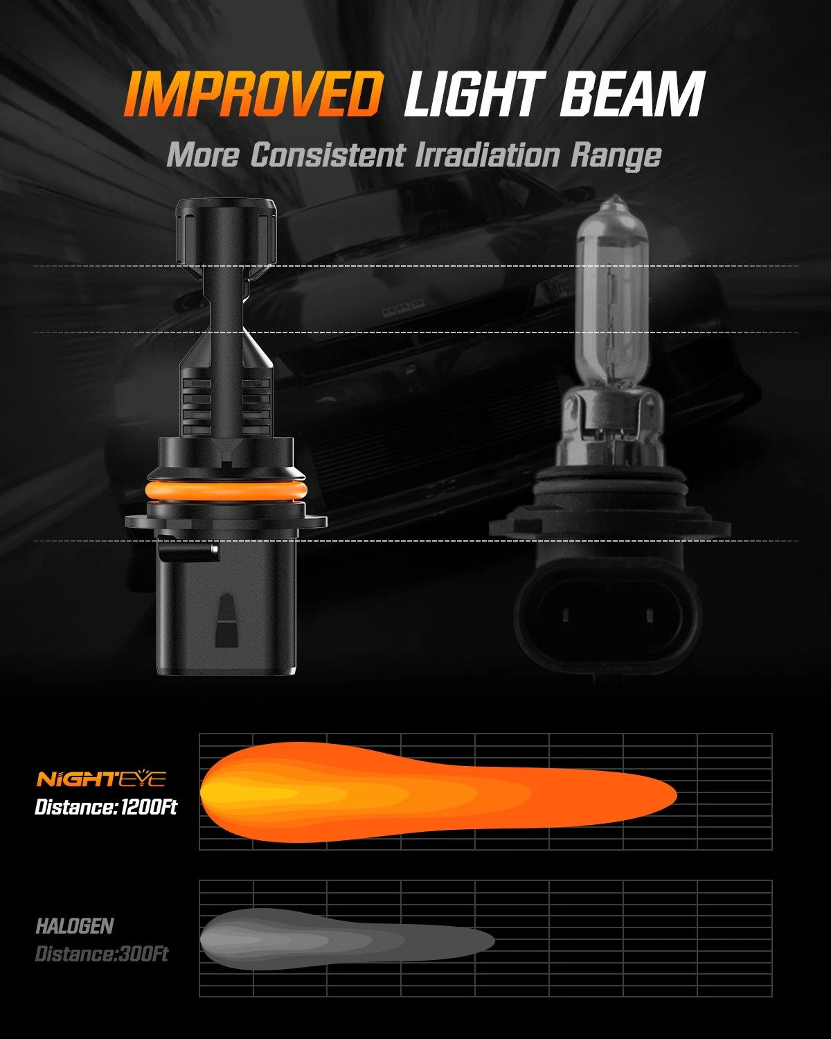 NIGHTEYE 9007 HB5 LED Headlight Bulbs Kit for