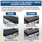 36" Hard Cover Lid for Blackstone Griddle (Fits 36" Models)