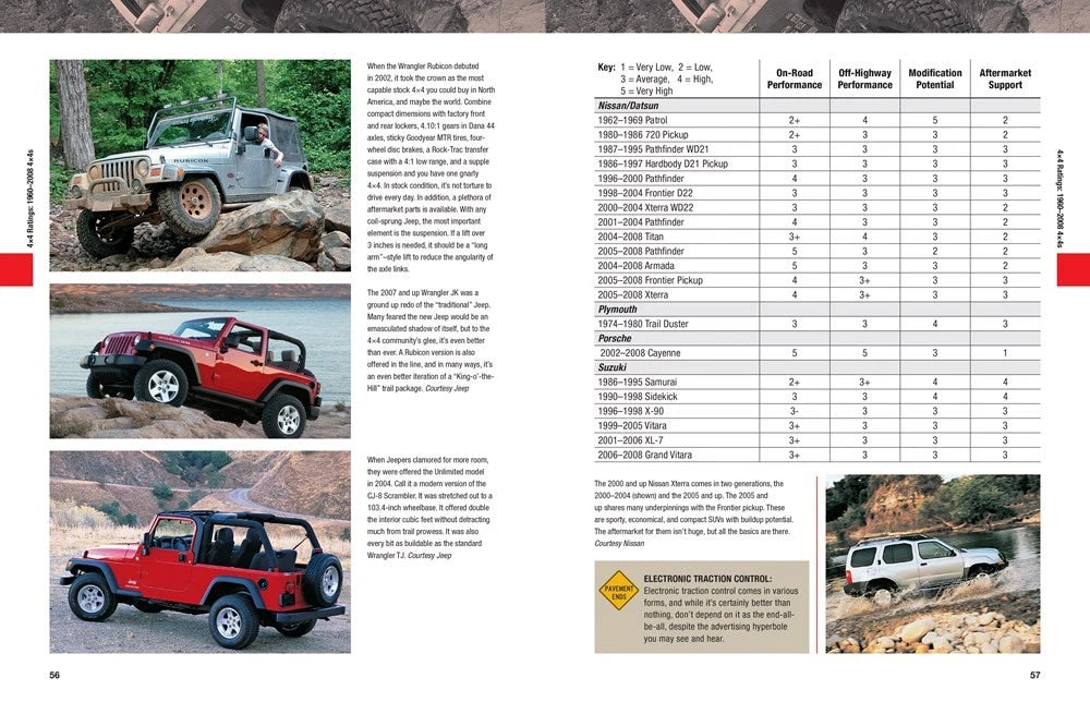 Off-Road Adventure Guide for Four-Wheeling Enthusiasts (3rd Edition)