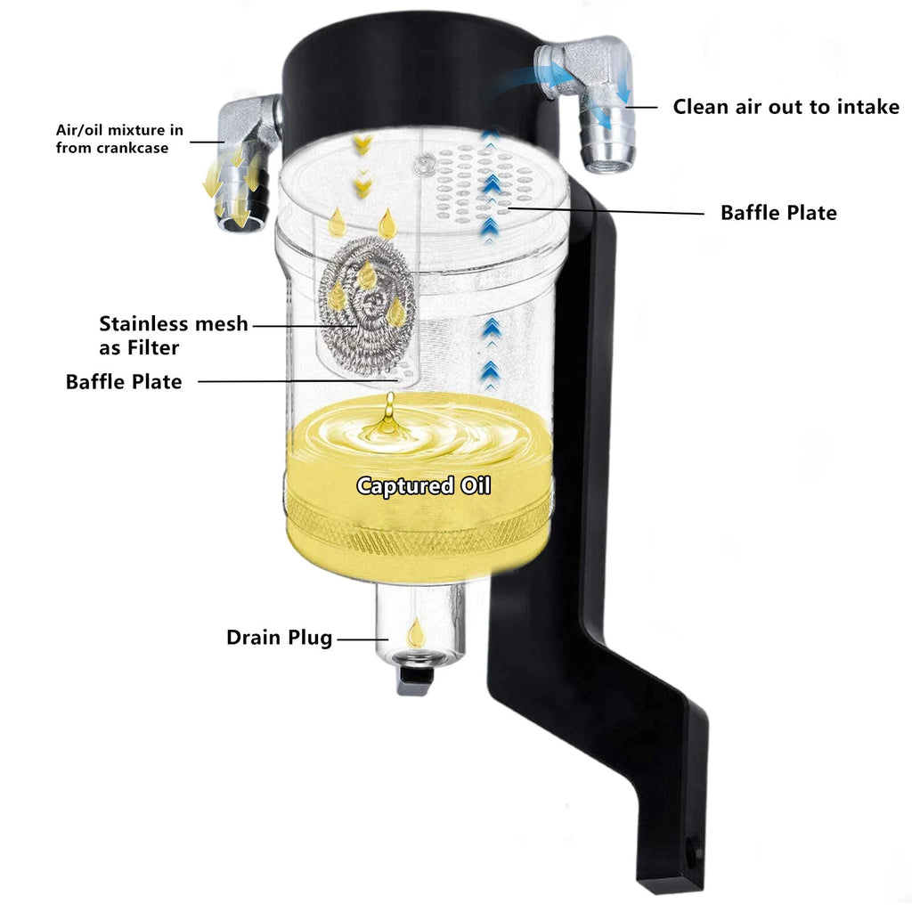Oil Catch Can Tank w/ Z Bracket for Dodge Challenger RAM 1500 (2015–2023)