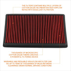 Reusable Hi-Flow Air Filter Panel for Toyota Camry/Avalon/Rav4 Hybrid (2018–2020)