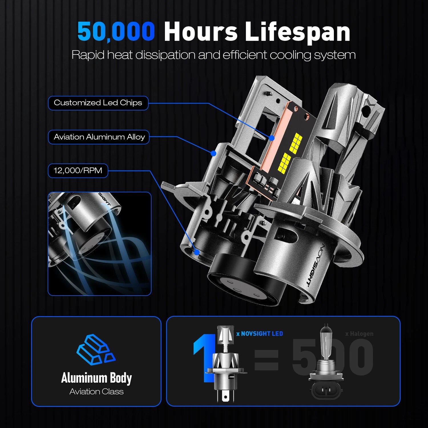 H4 LED Headlight Bulbs for