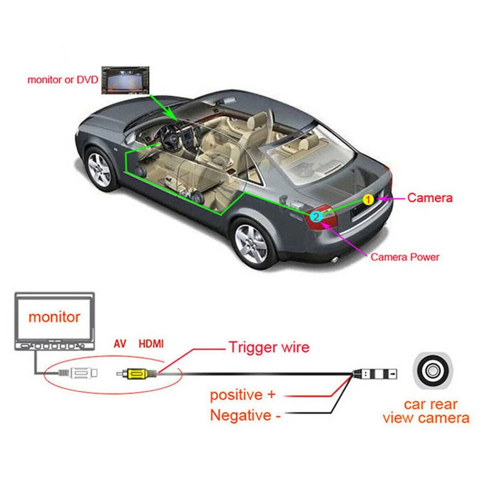 170° Rear View Camera for Car (Night Vision, Waterproof)
