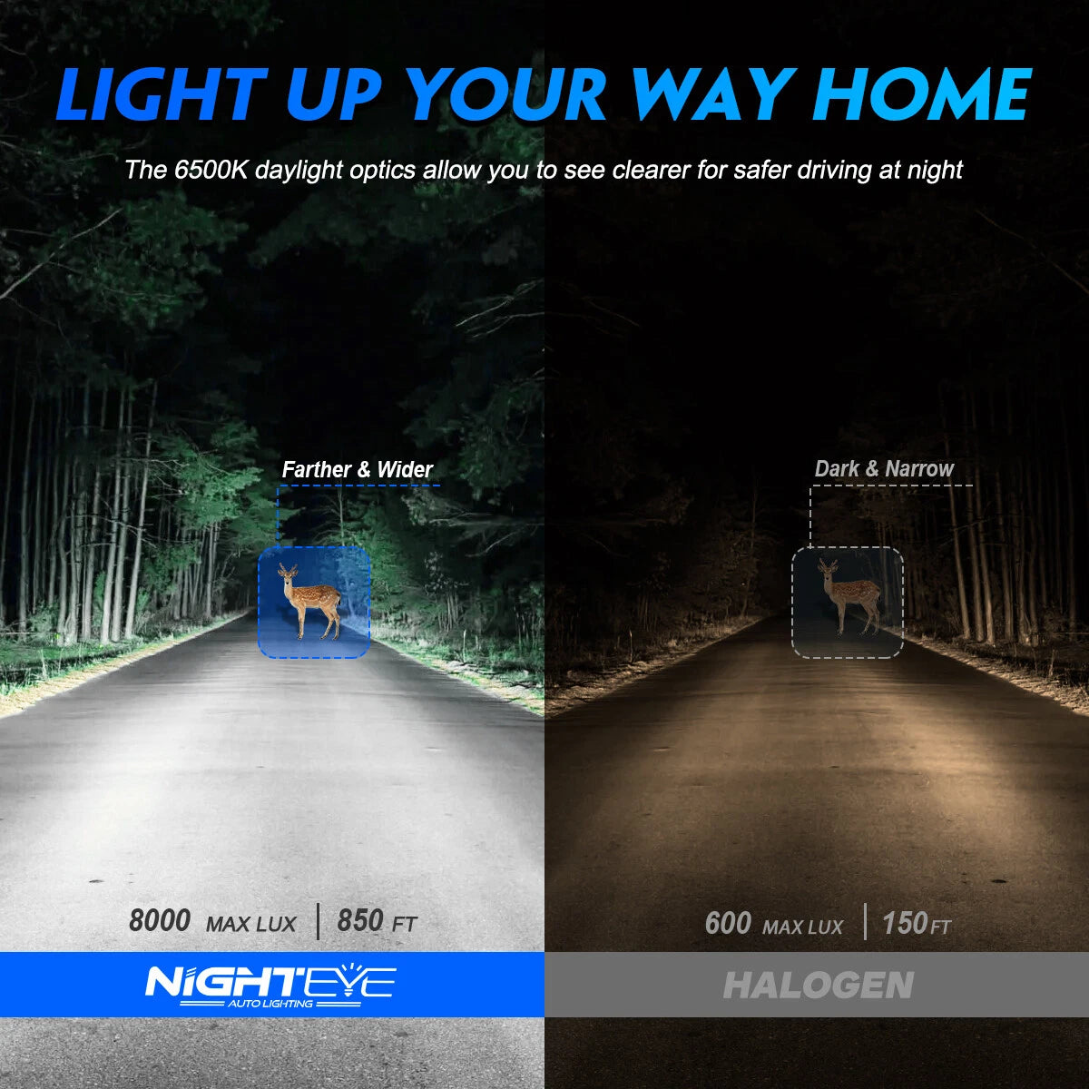 2X 9006 LED Headlights Kit for NOVSIGHT (6500K, 60W, 13000LM)