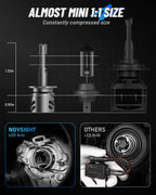 2X 9008 H13 LED Headlight Bulbs for NOVSIGHT (36000LM, Hi-Lo Beam, 120W)