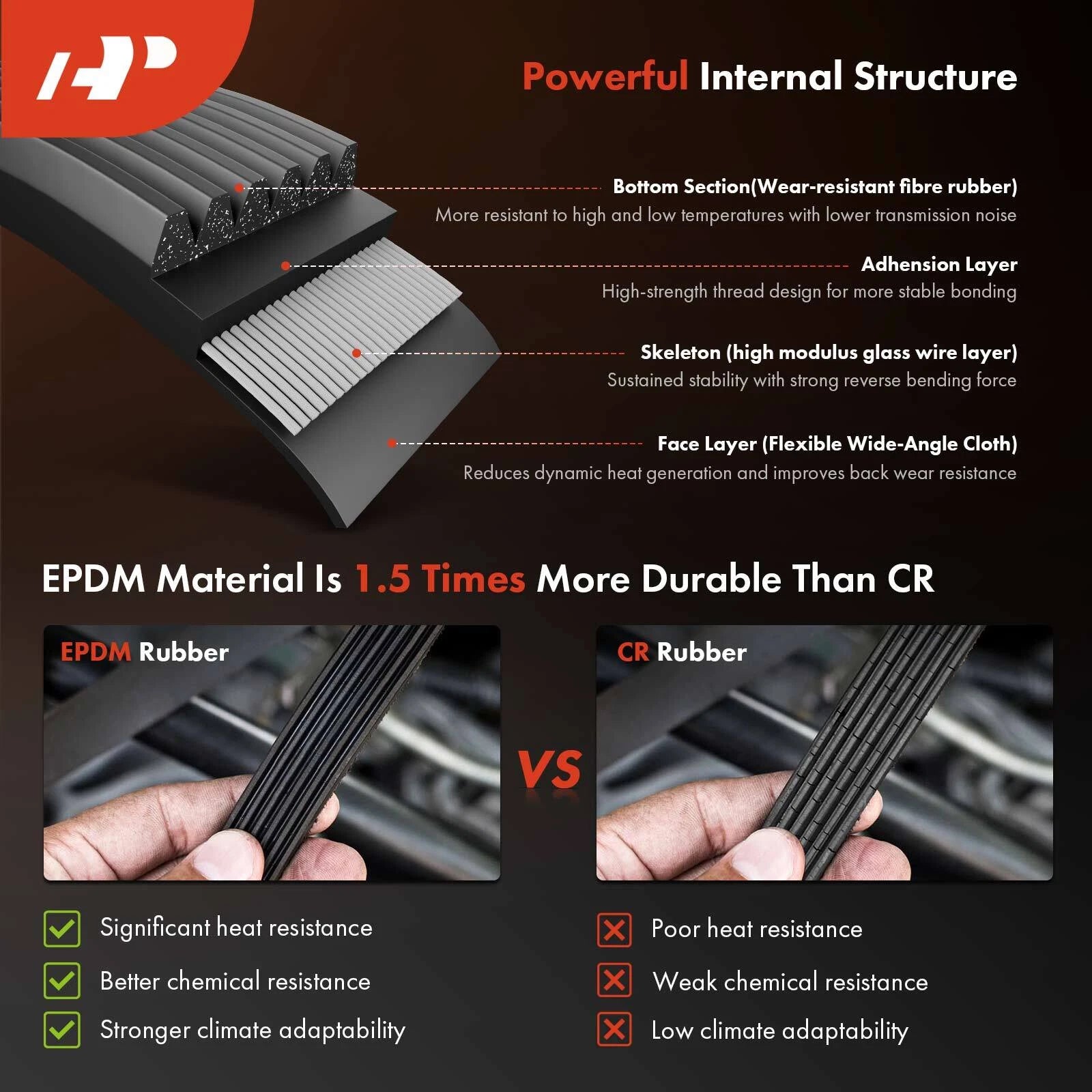 Serpentine Belt Drive Component Kit for Chevrolet Cavalier (1998-2002)