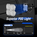 3" LED Pod Work Light for Offroad Vehicles (Universal Fit)