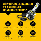 2X LED Headlight Bulbs for CANBUS 9006 HB4 (40000LM, 6500K)