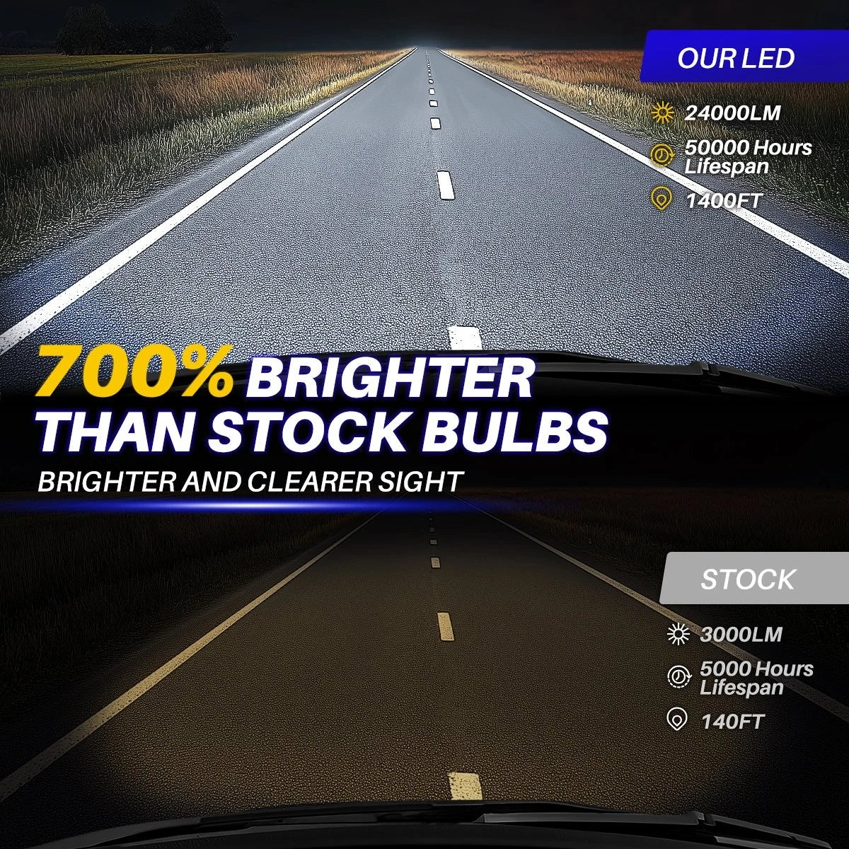 2X 9005 HB3 LED Headlight Bulbs Kit for High/Low Beam (6500K, 20000LM)