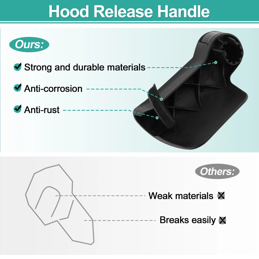 Hood Latch Release Handle for Audi A4 S4 quattro (2008–2015) No. 8T1823533