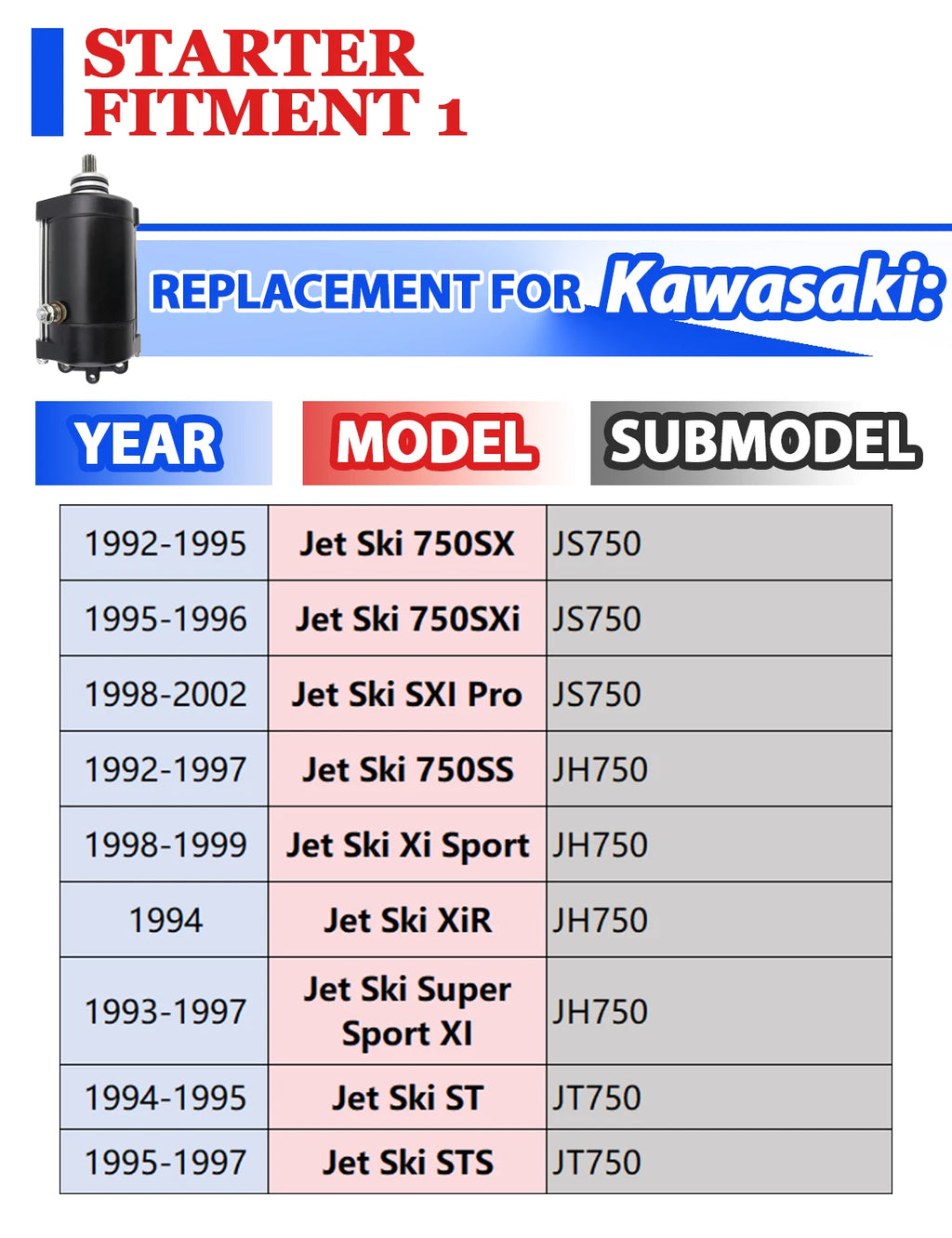 Starter for Kawasaki JH750 Jet Ski 750 SS (1992–1997) with Bendix & Relay