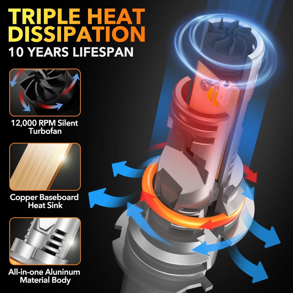 2X OXILAM 9004 HB1 LED Headlight Bulbs for Hi/Lo Beam (2010–2023)