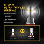 2X 9006 HB4 LED Headlight Bulbs for AUXITO (20000 Lumen, 6500K)