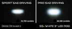 LED Fog Light Kit SS3 for Toyota Tundra (2014–2021)